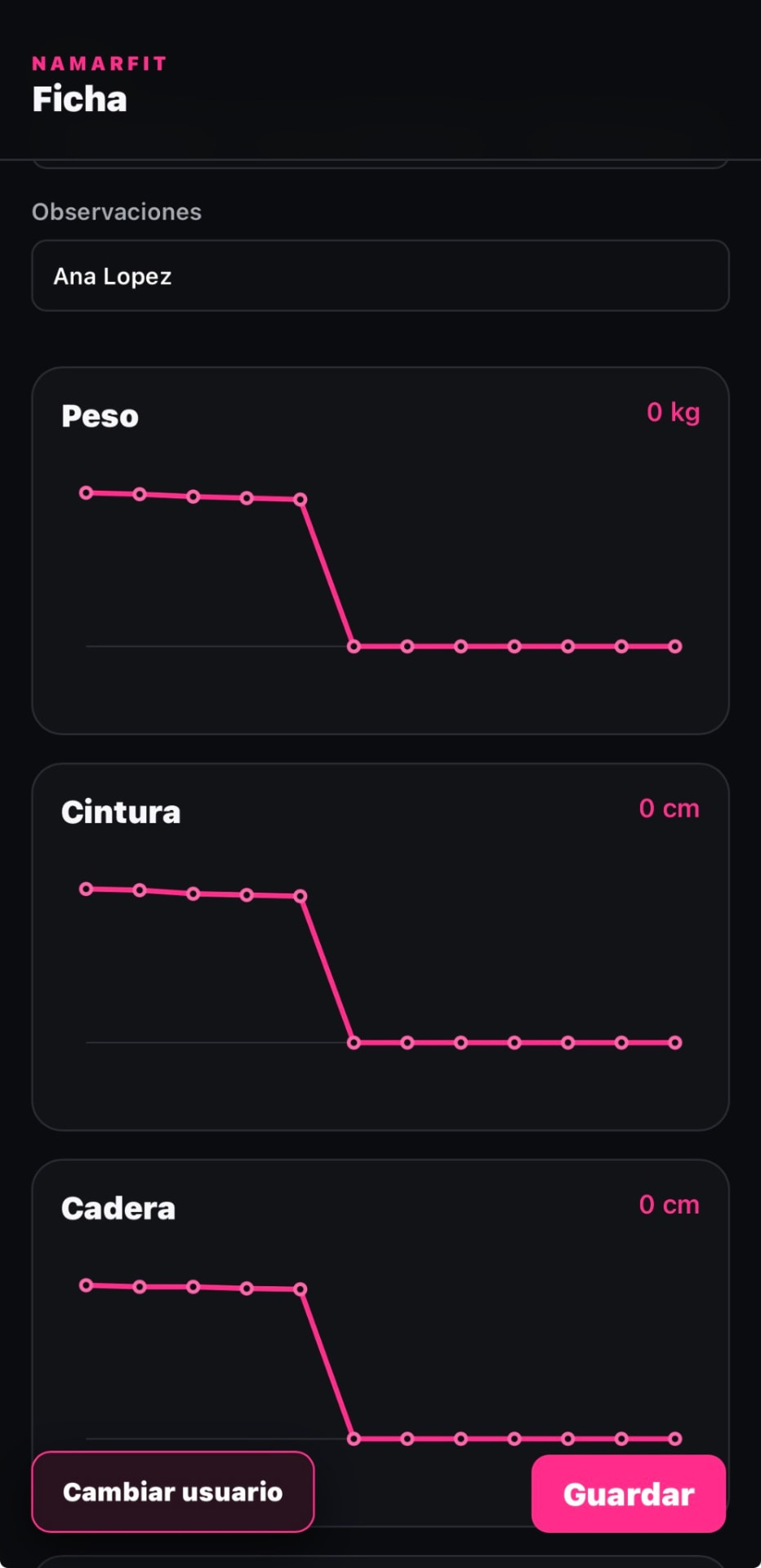 Peso, cintura y cadera en gráficos